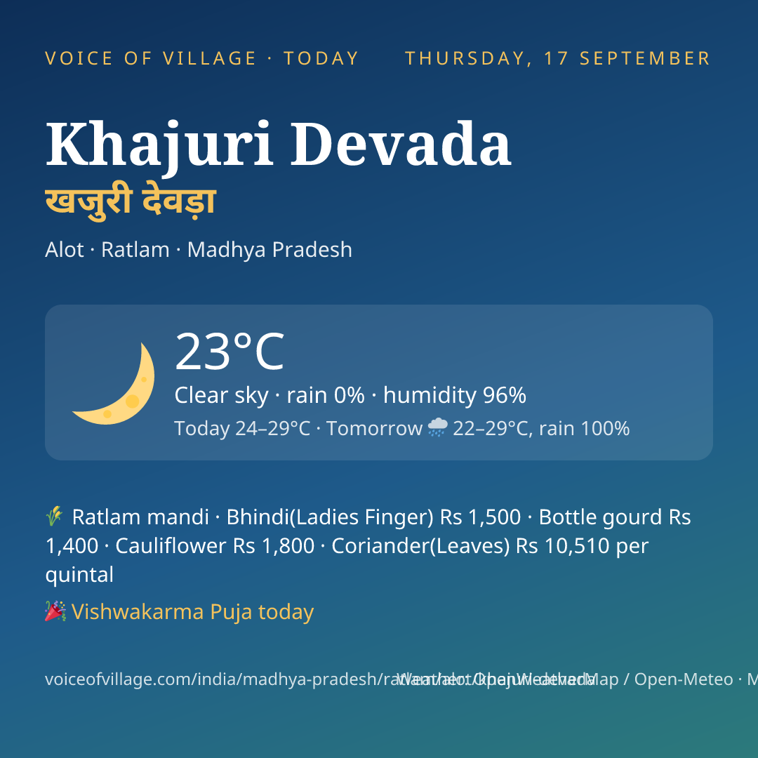 Khajuri Devada today