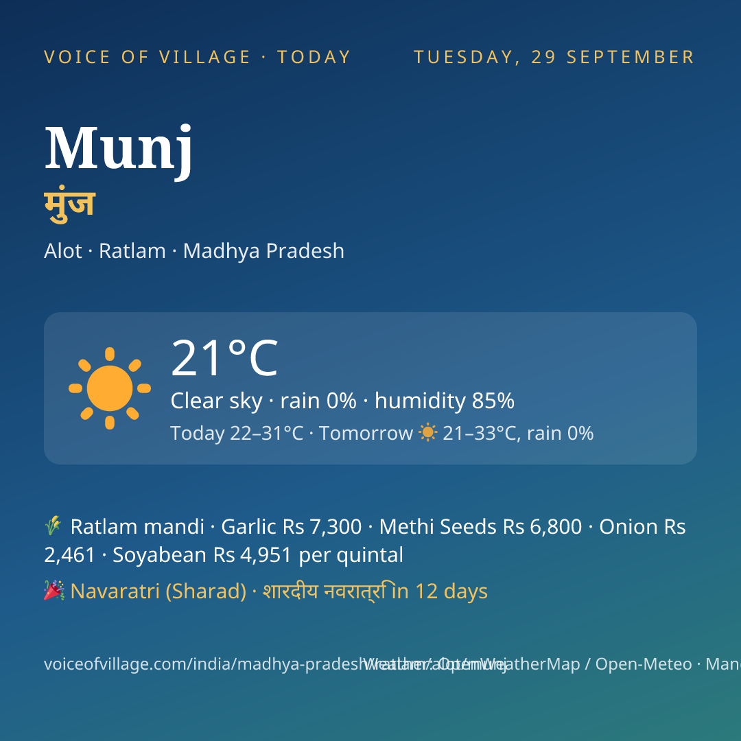 Munj today