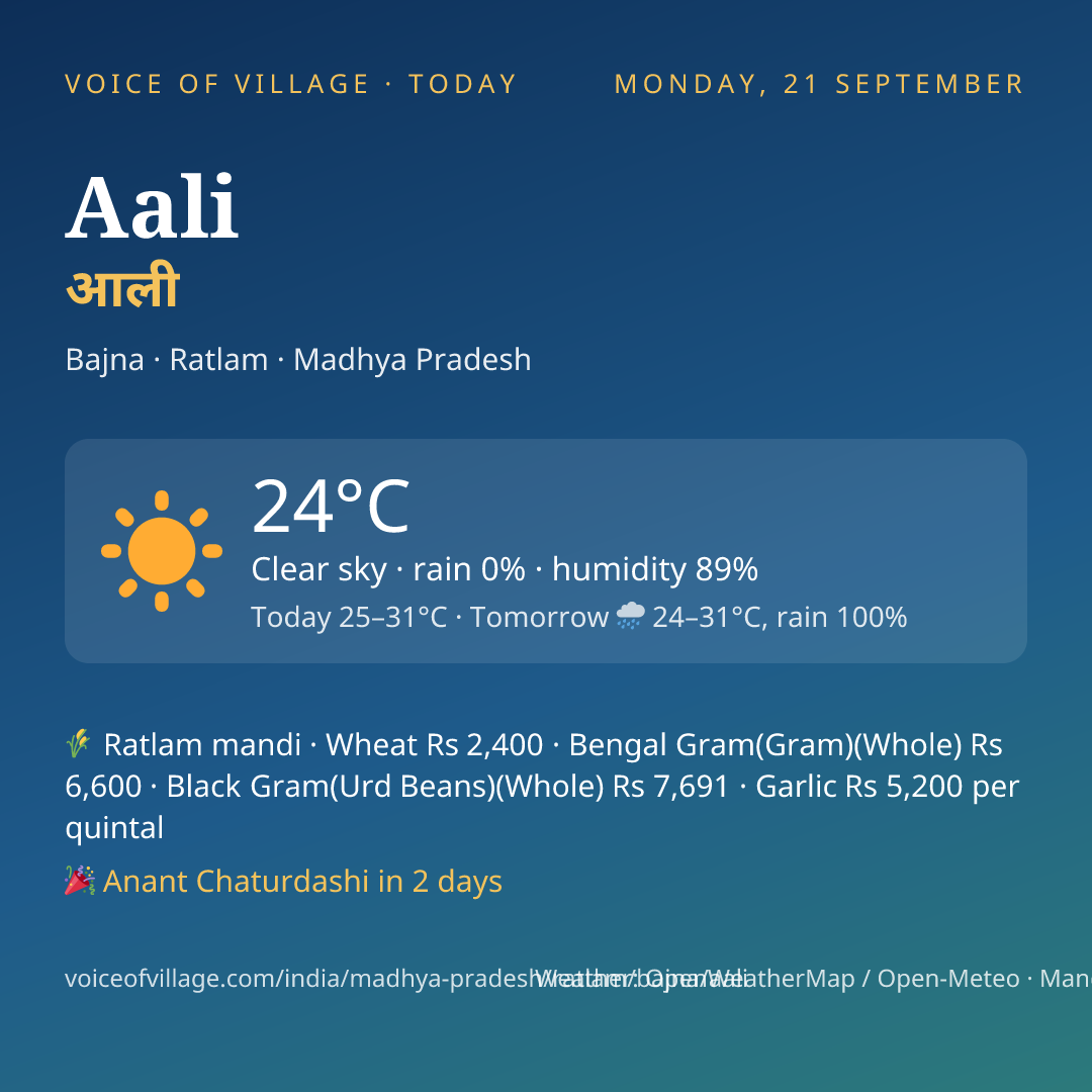 Aali today
