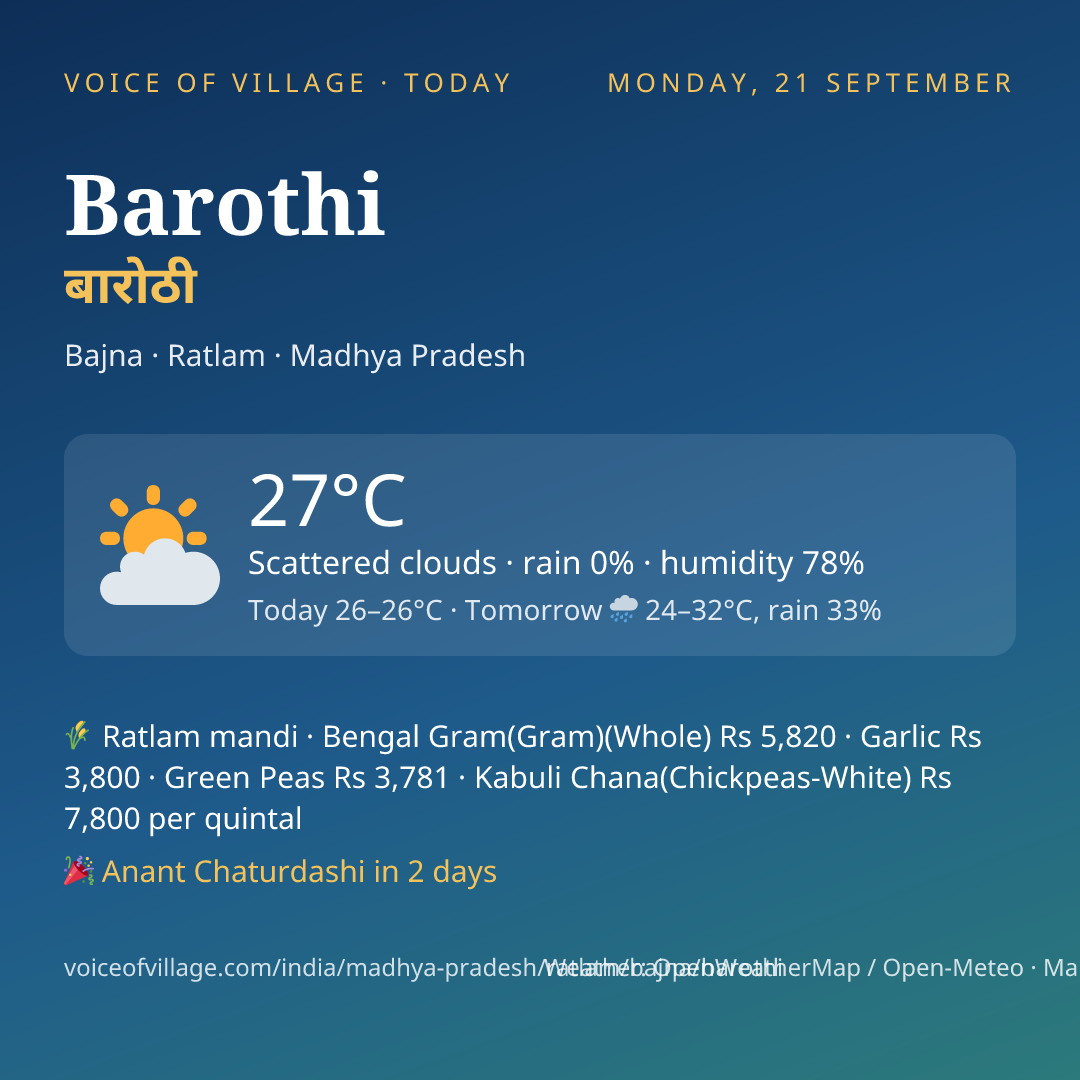Barothi today