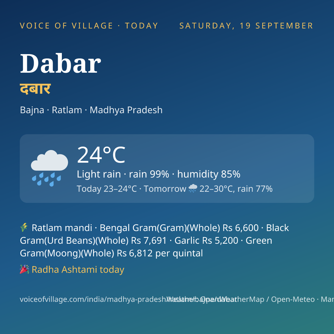 Dabar today