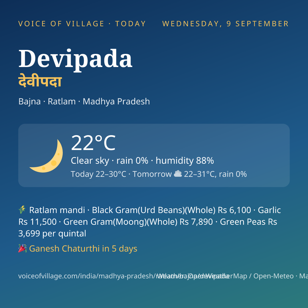Devipada today