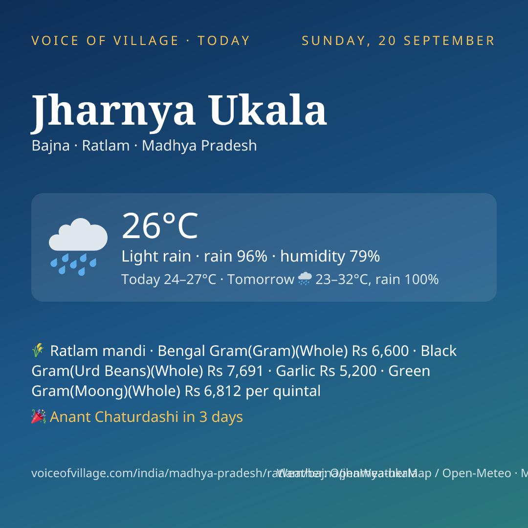 Jharnya Ukala today