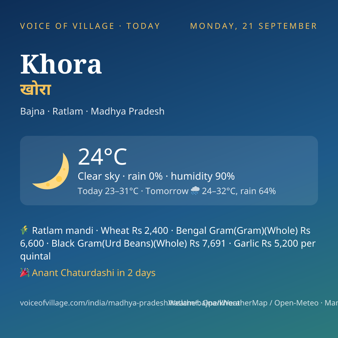Khora today