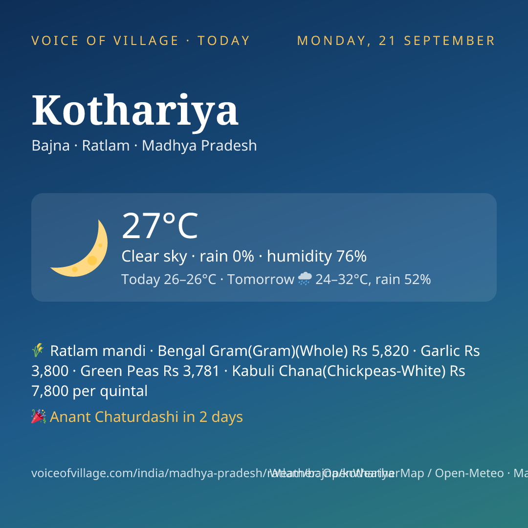 Kothariya today