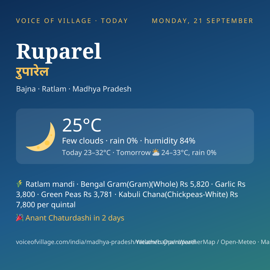 Ruparel today
