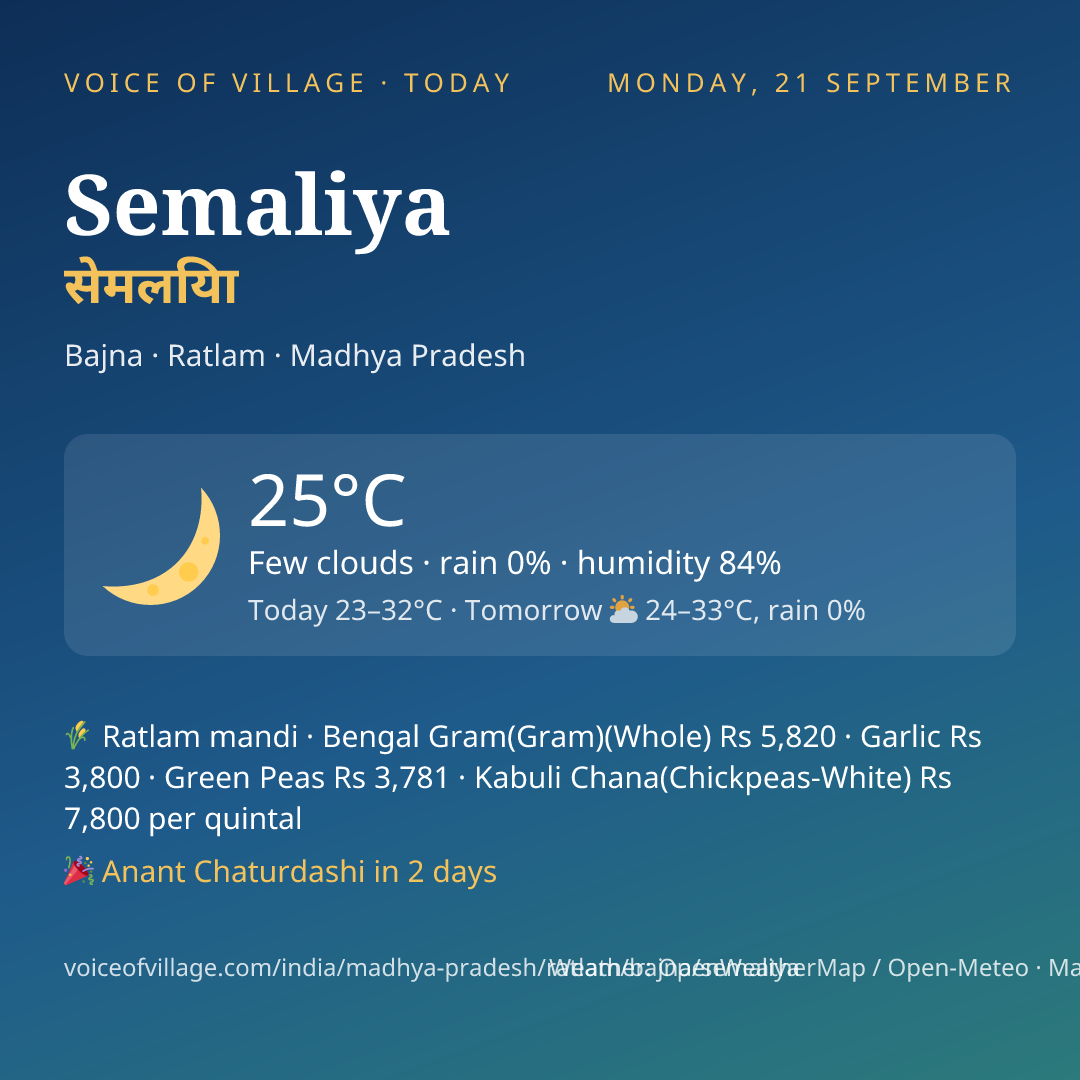 Semaliya today