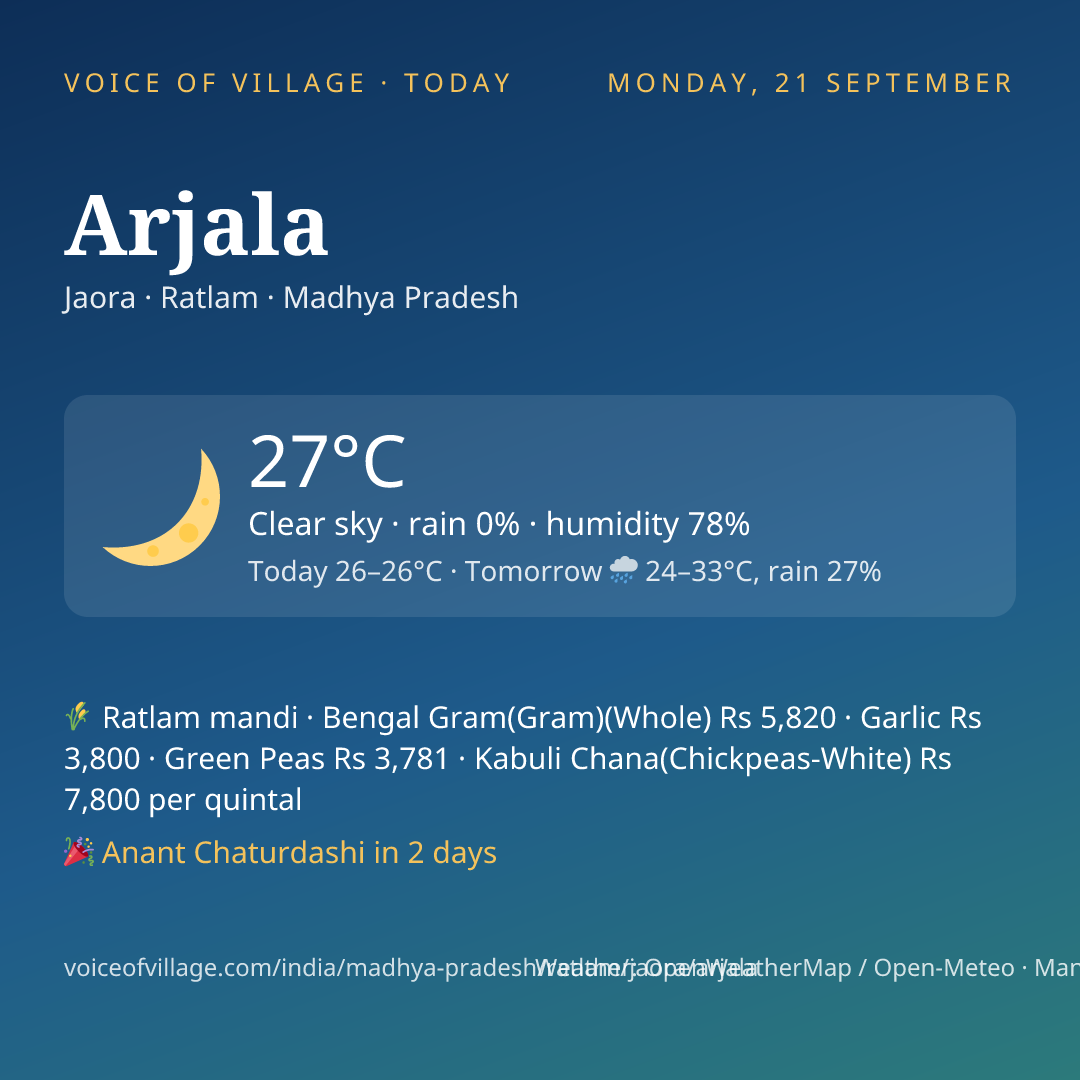 Arjala today