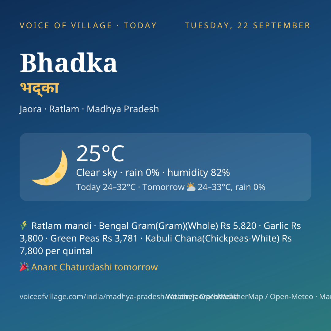 Bhadka today