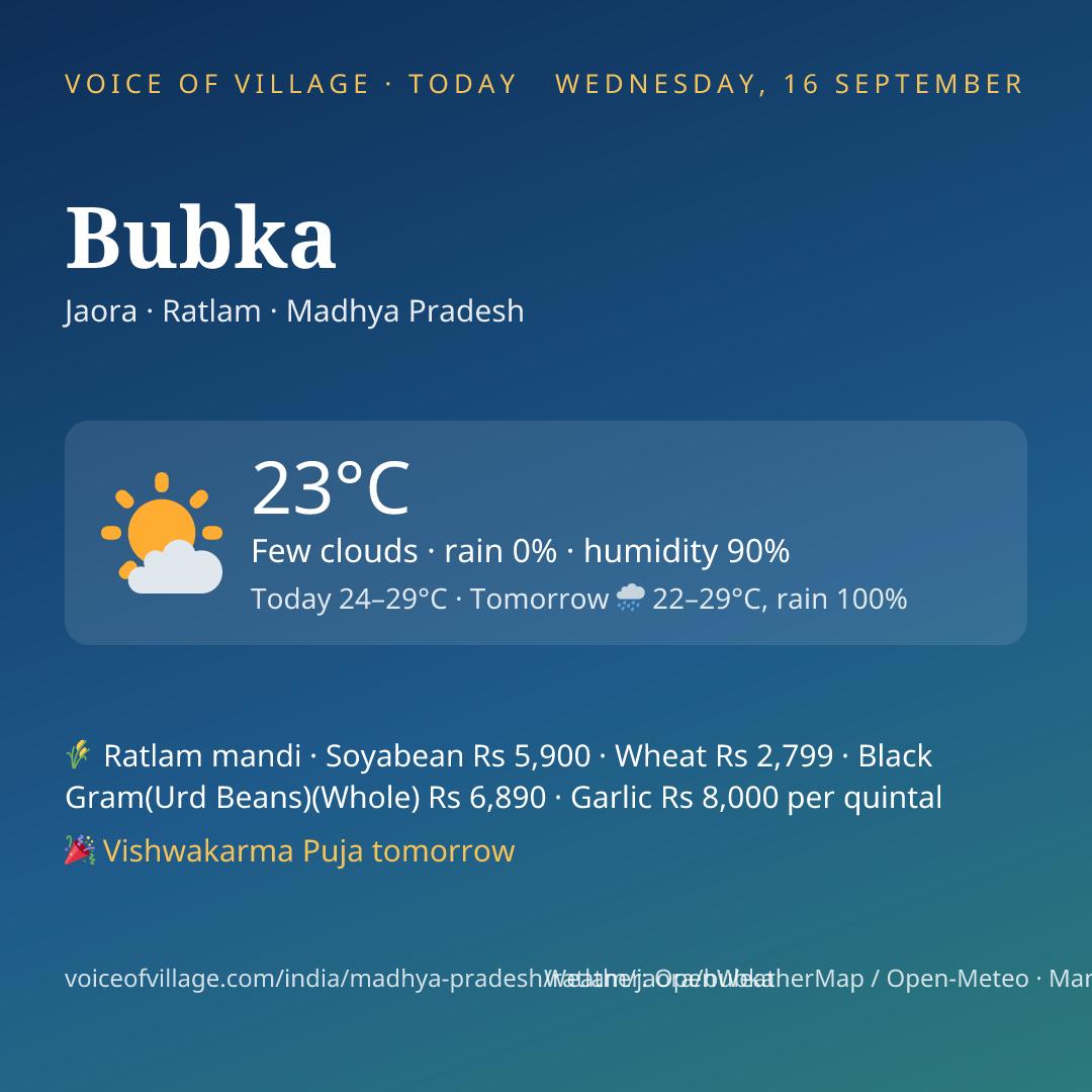 Bubka today