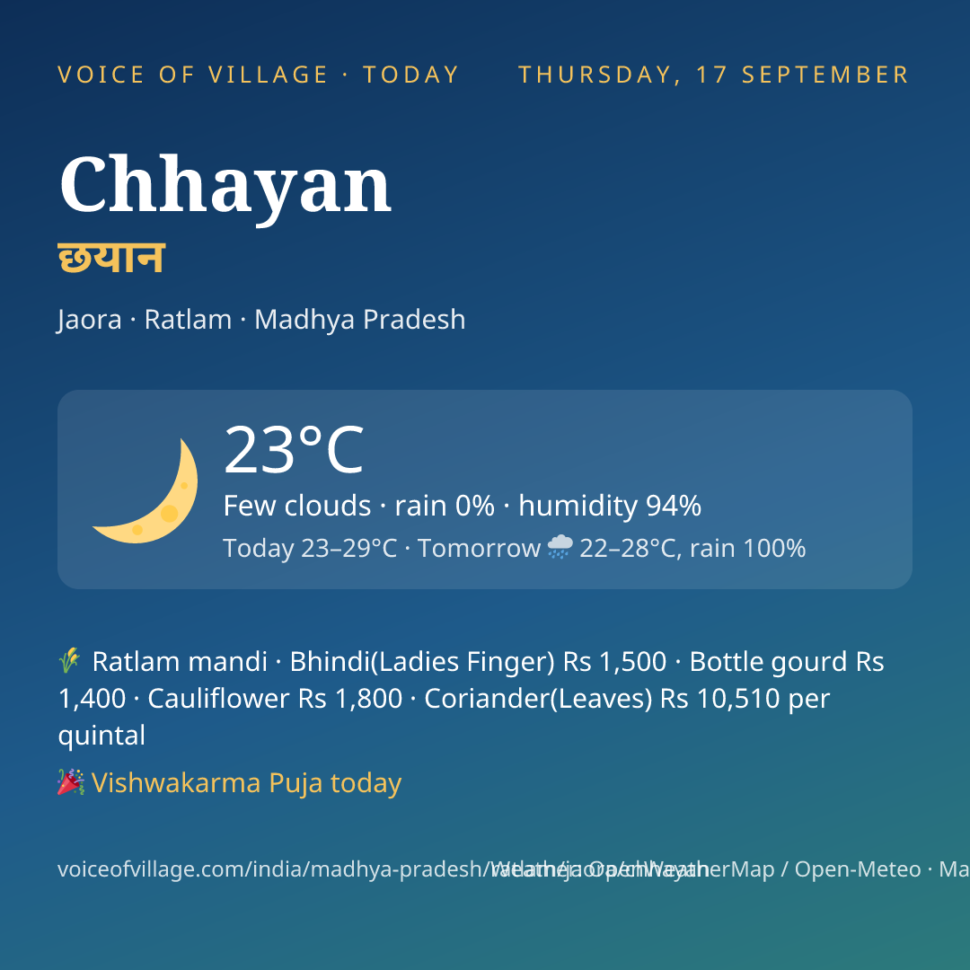 Chhayan today
