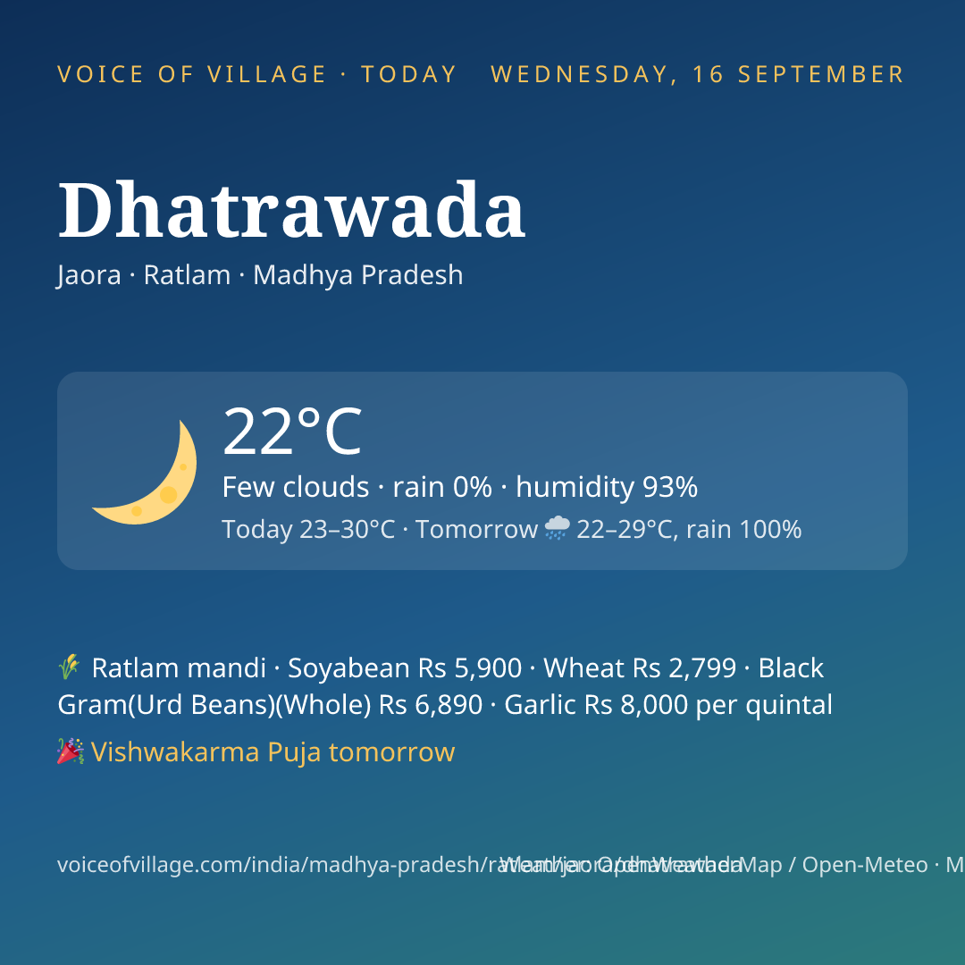 Dhatrawada today