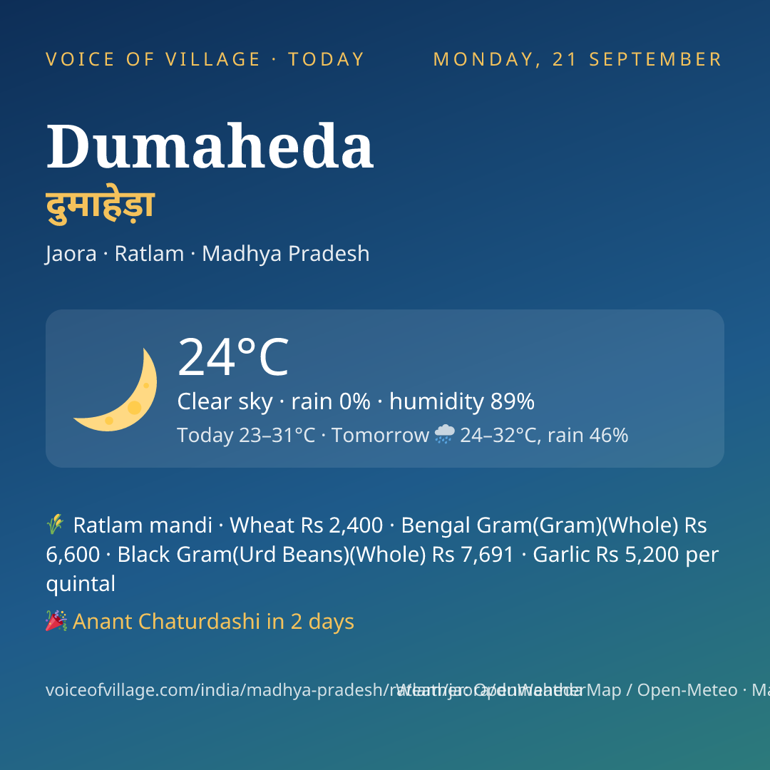 Dumaheda today
