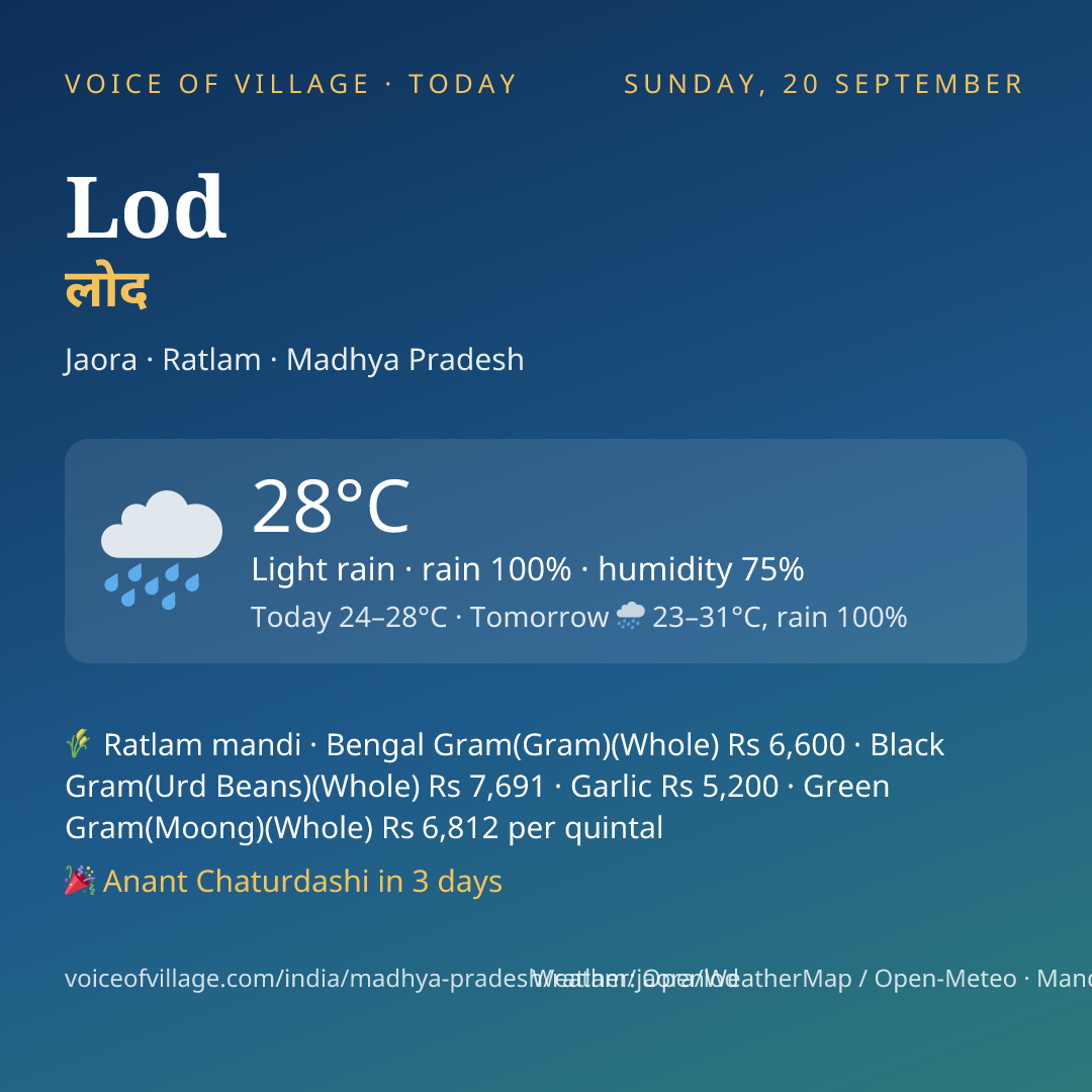 Lod today