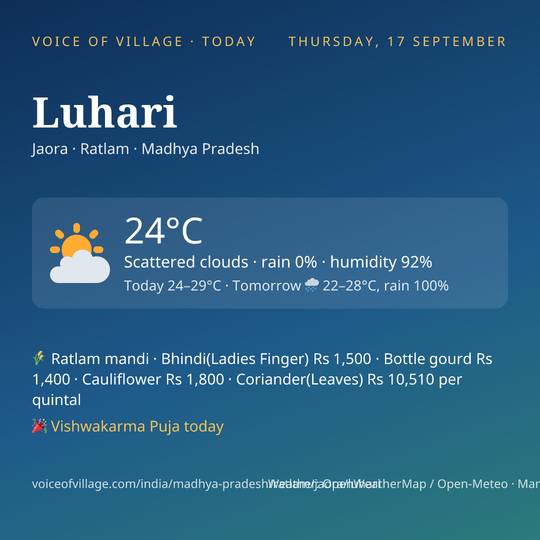 Luhari today