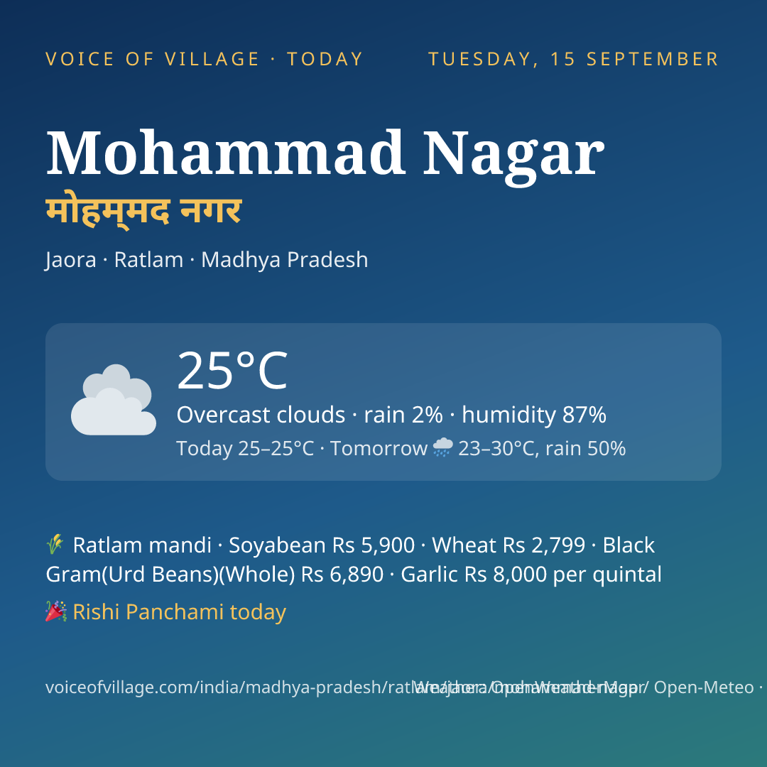 Mohammad Nagar today