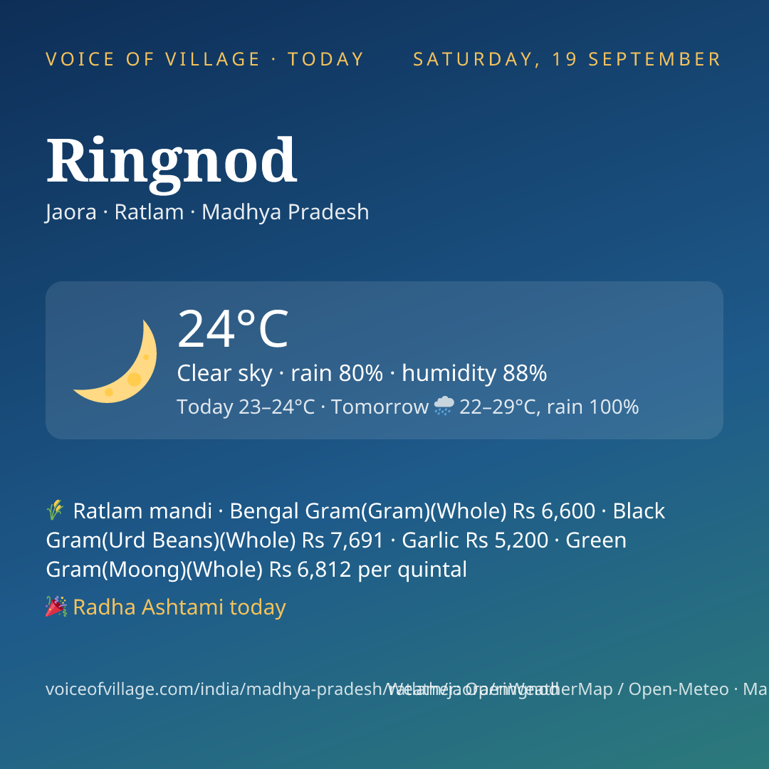 Ringnod today