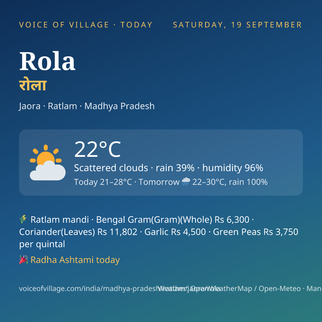 Rola today