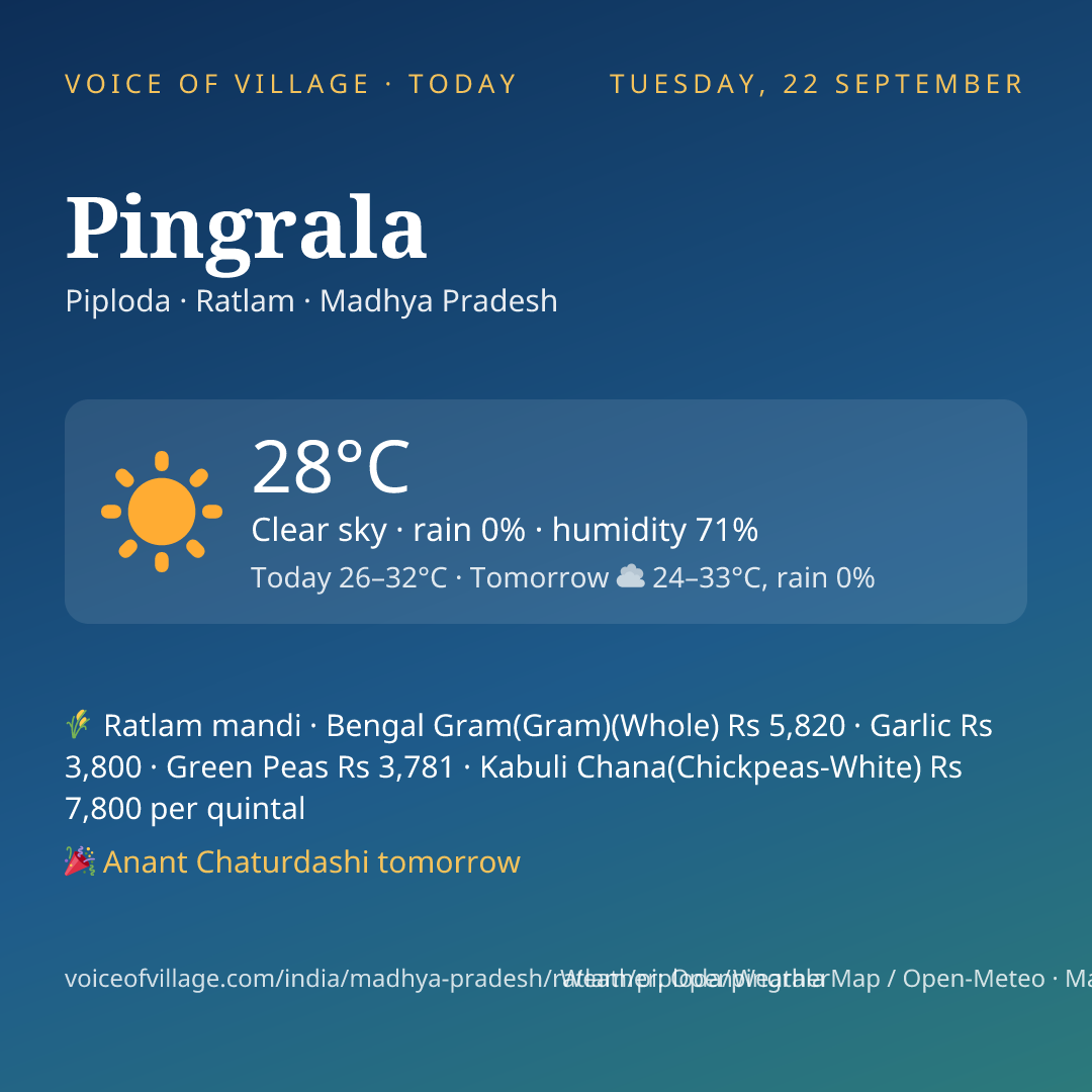 Pingrala today
