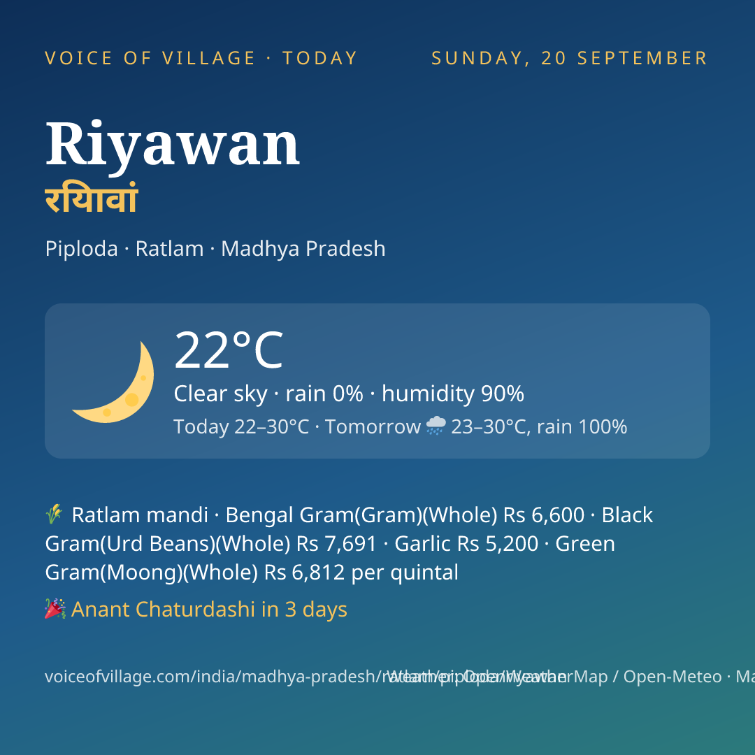 Riyawan today