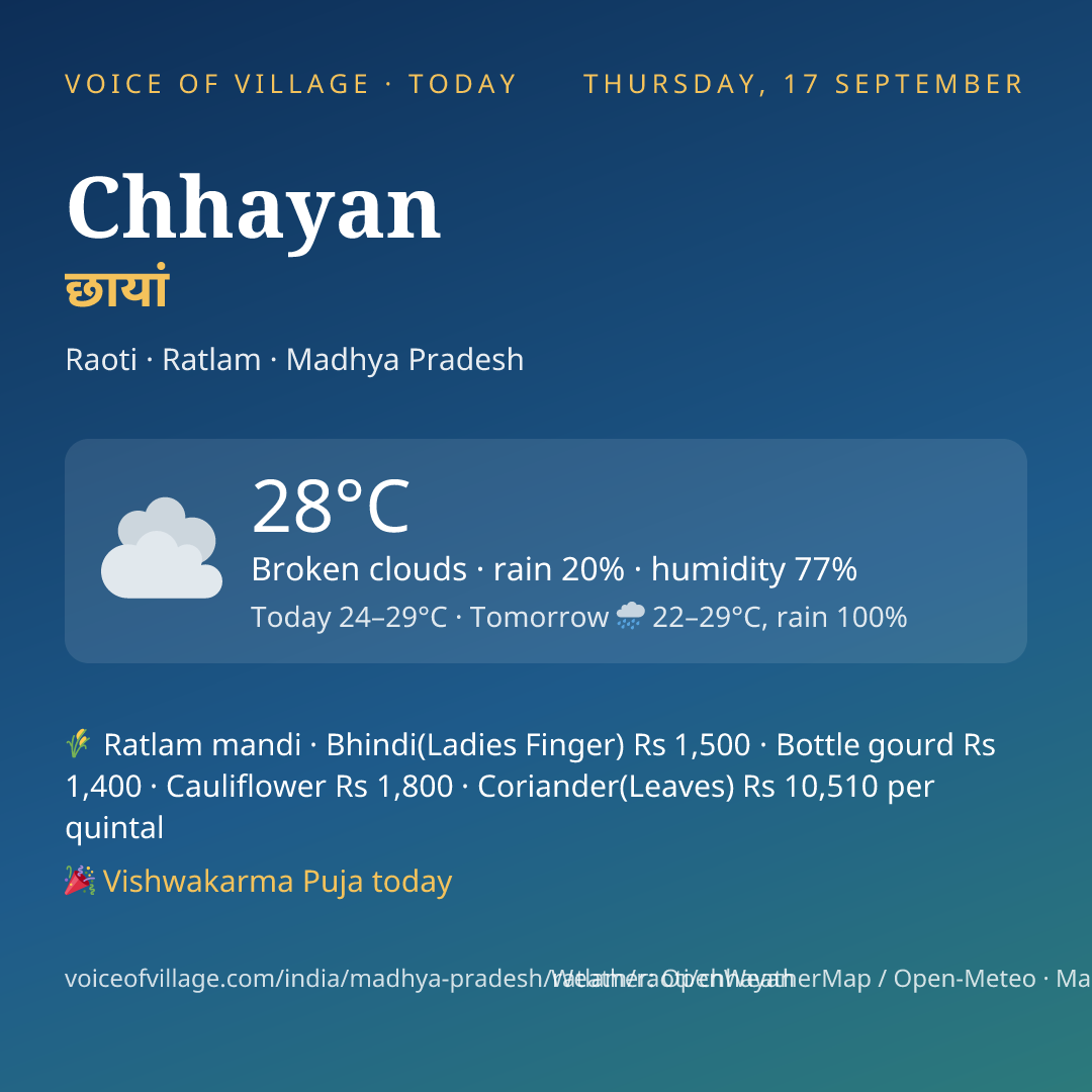 Chhayan today