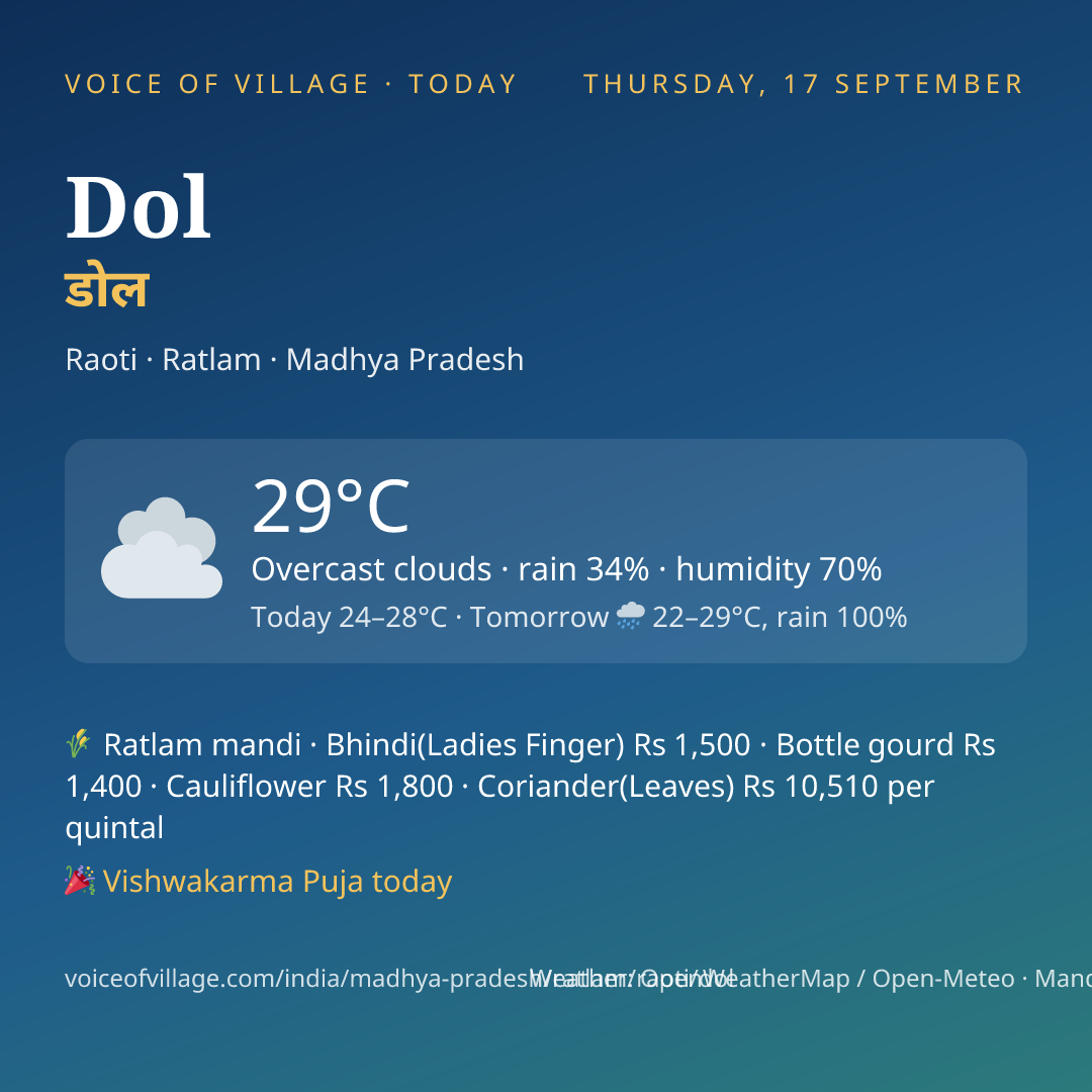 Dol today