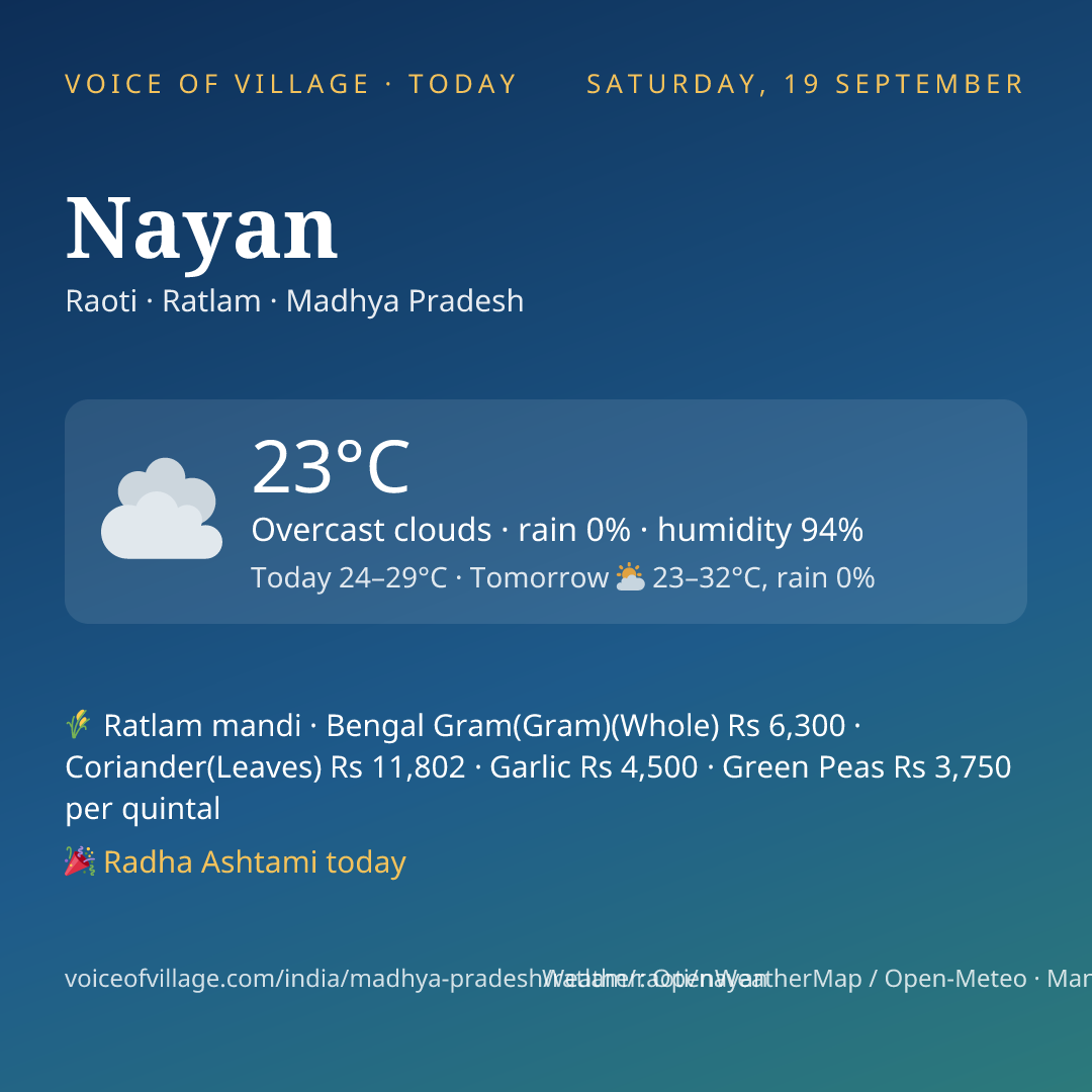 Nayan today