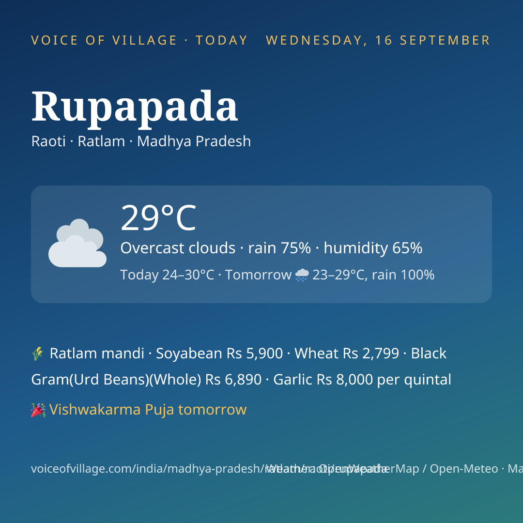 Rupapada today