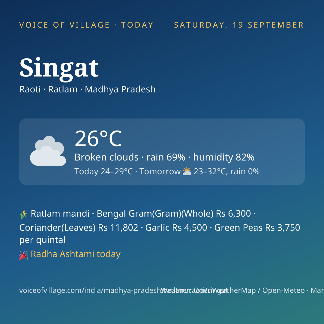 Singat today