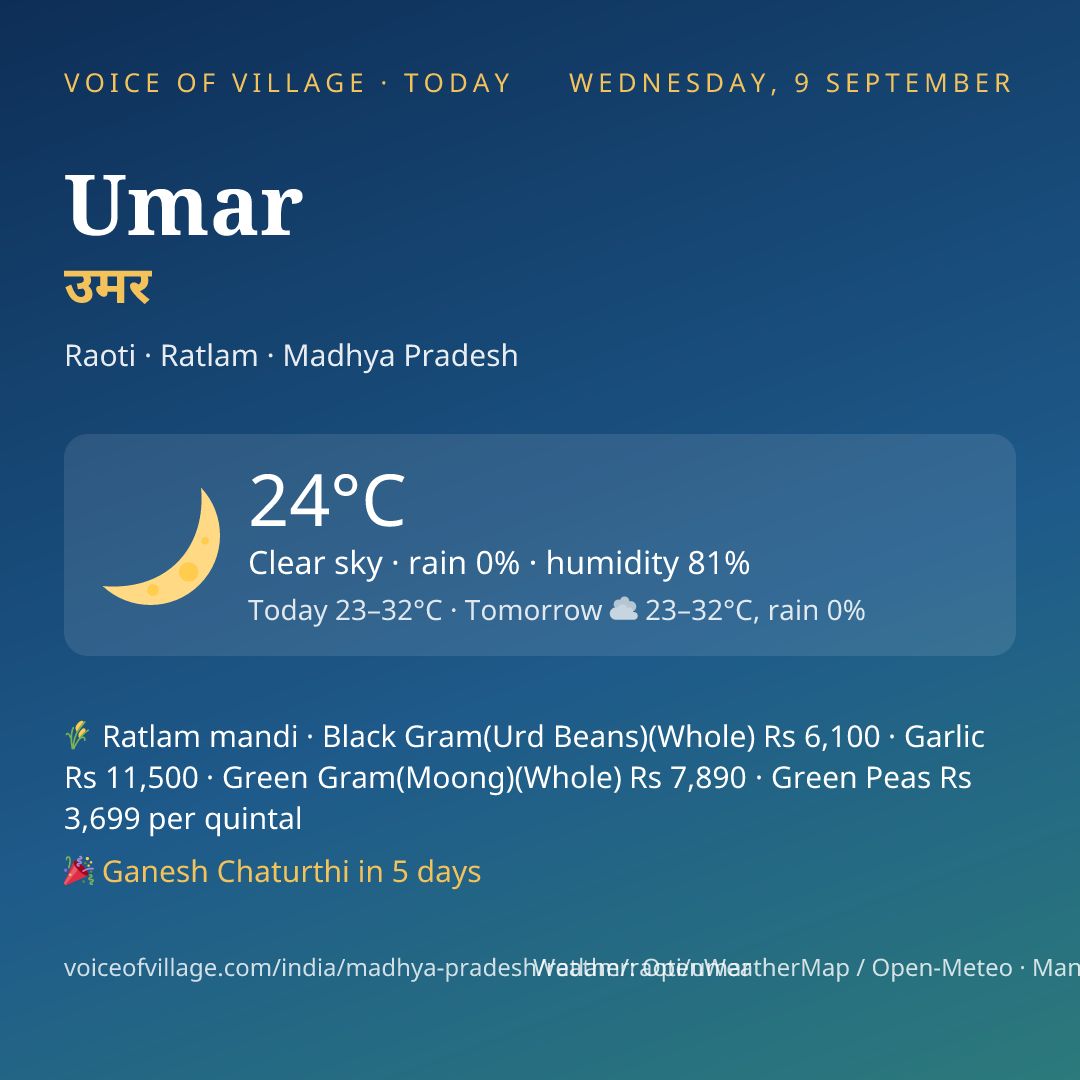 Umar today