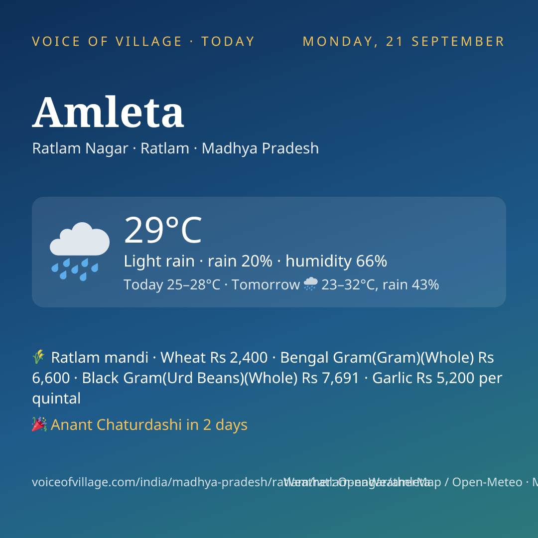 Amleta today