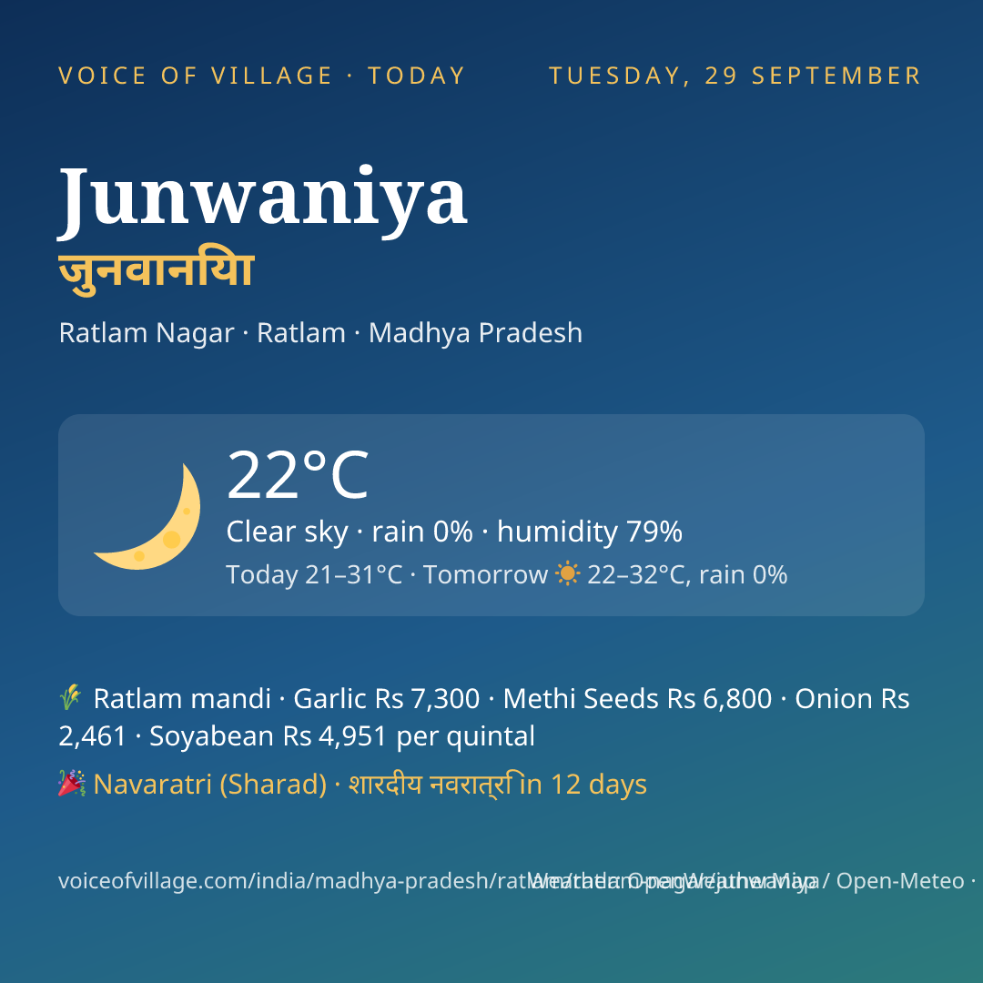 Junwaniya today