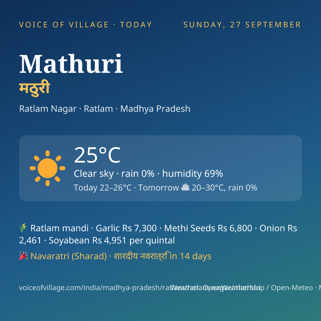 Mathuri today