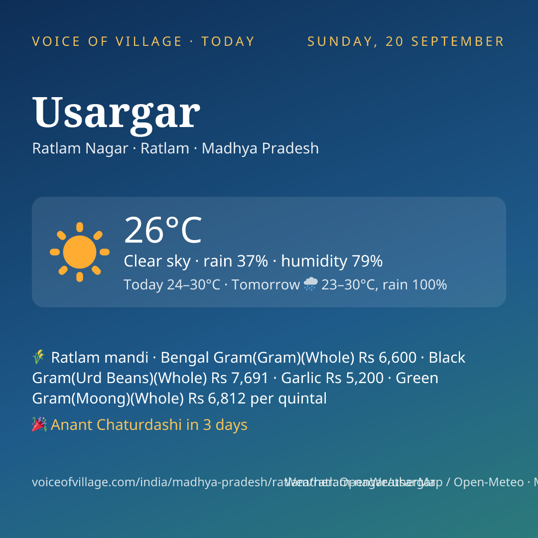 Usargar today