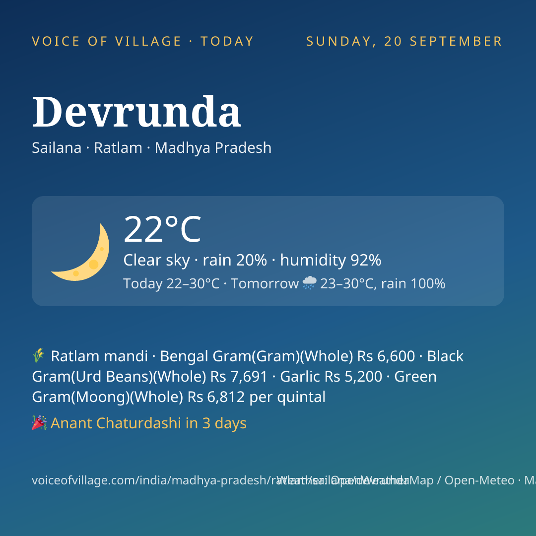 Devrunda today