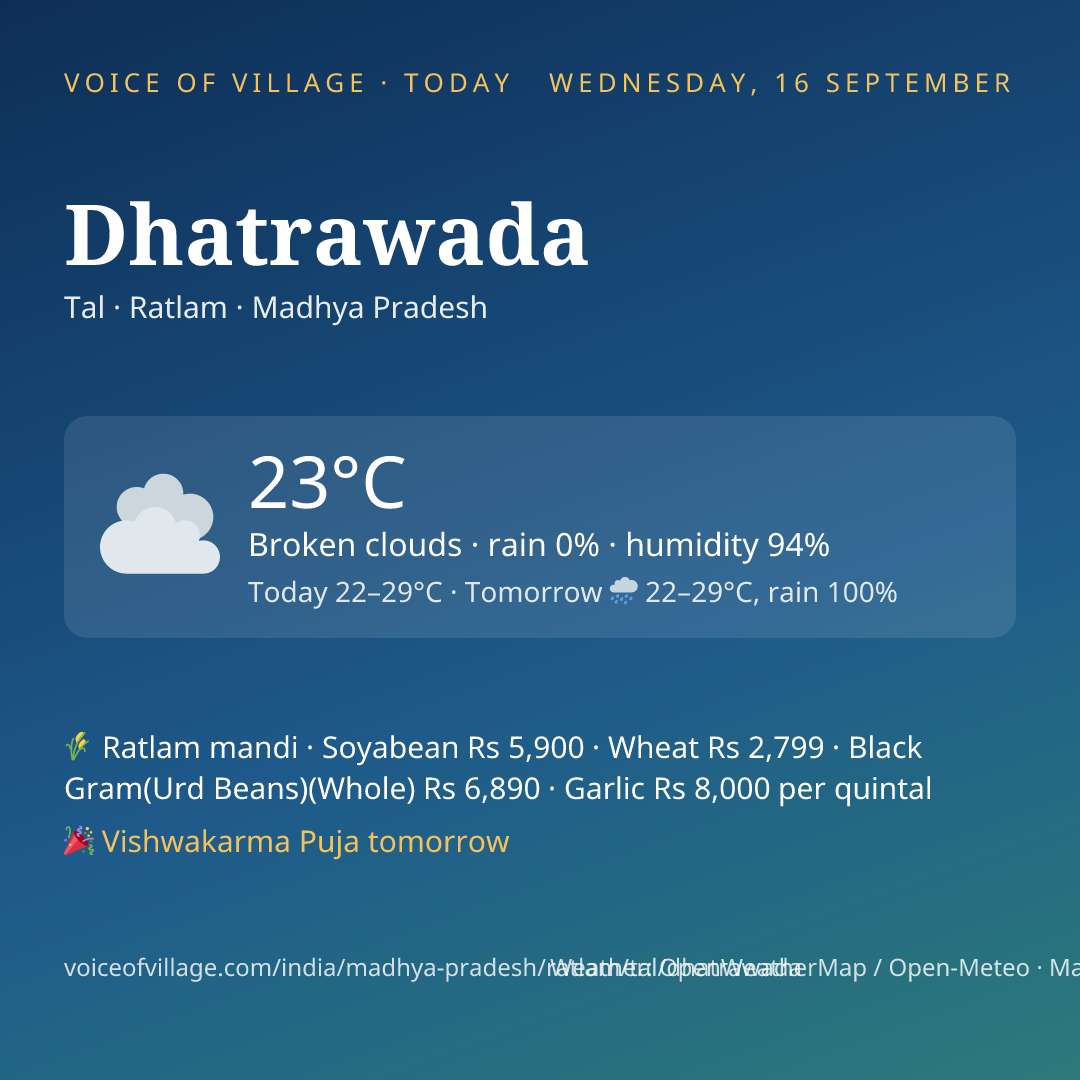 Dhatrawada today