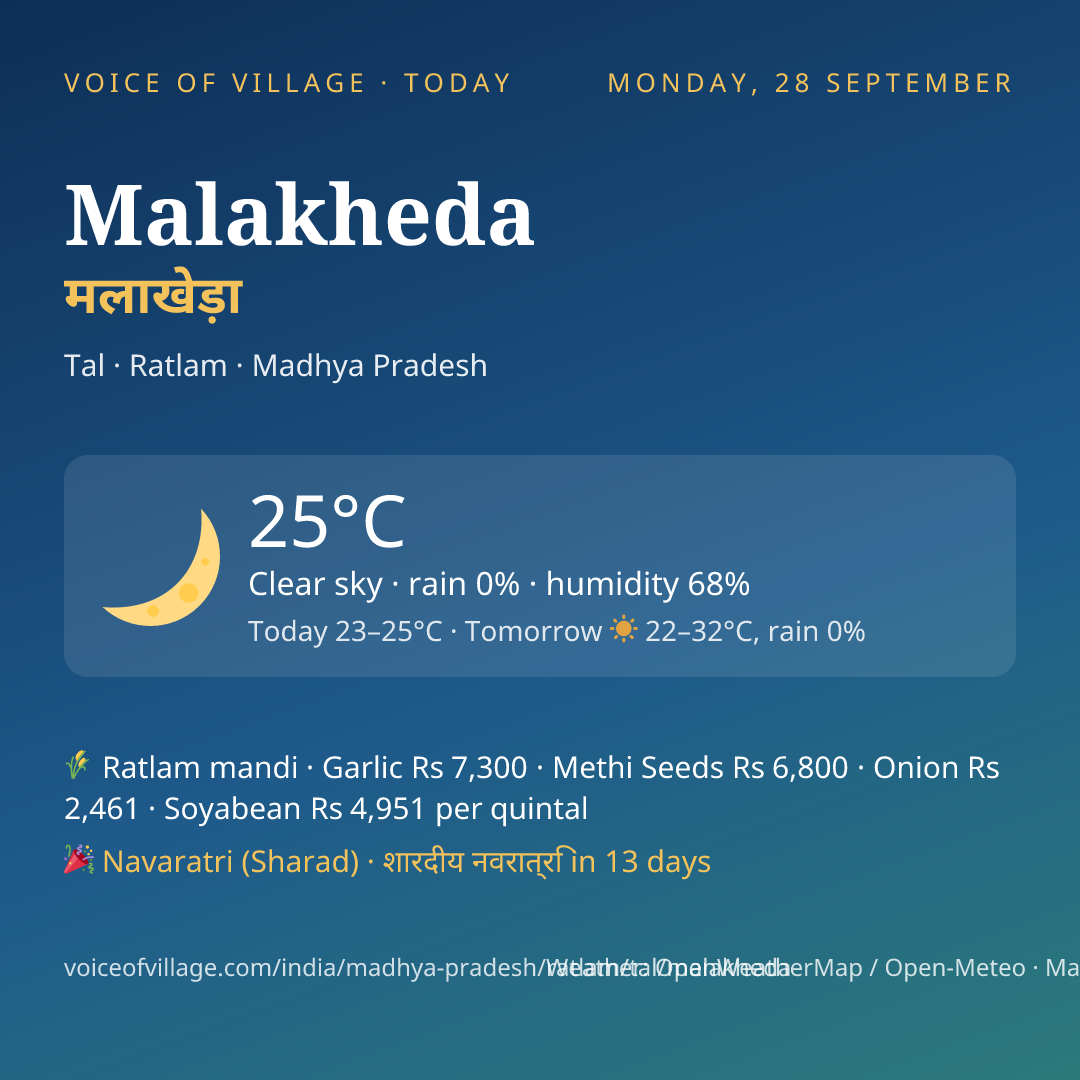 Malakheda today