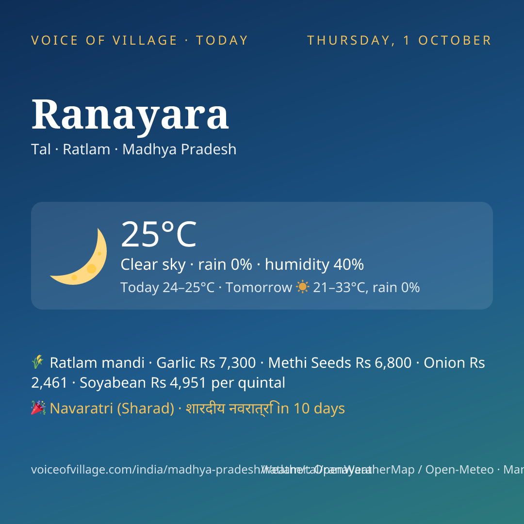 Ranayara today