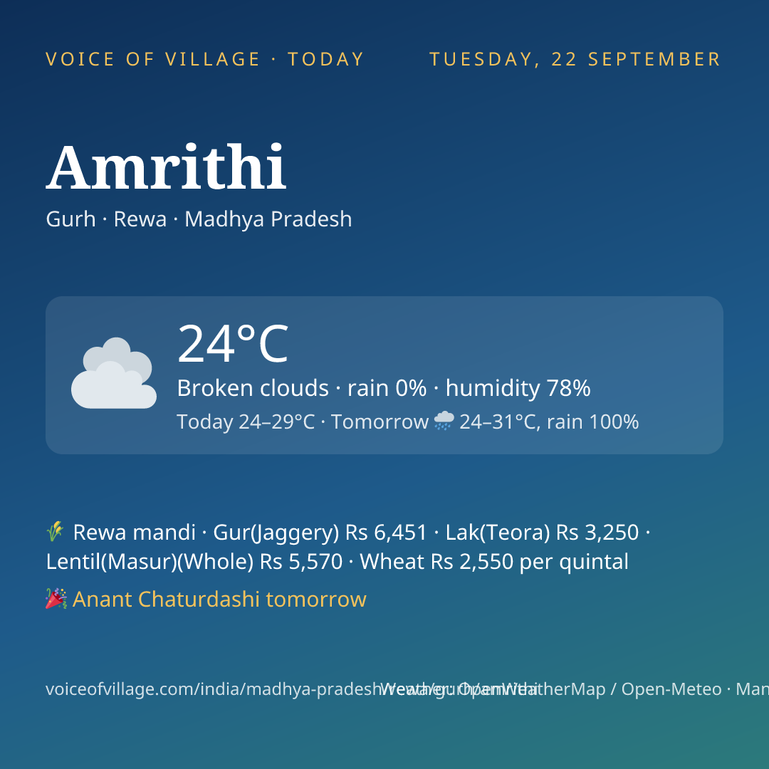 Amrithi today
