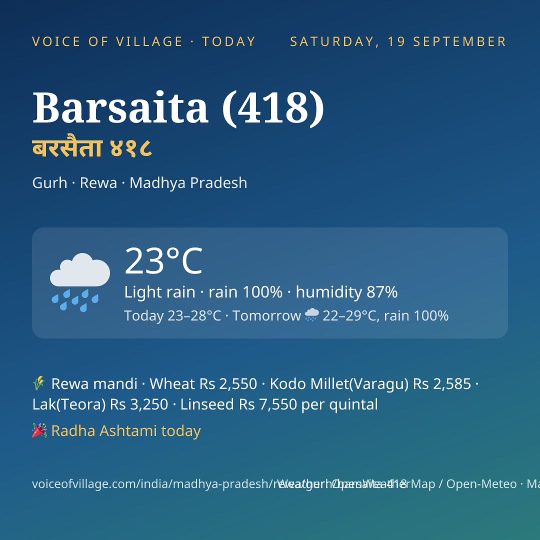 Barsaita (418) today