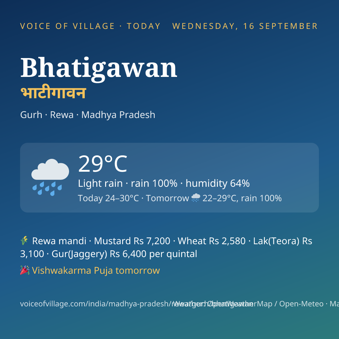 Bhatigawan today