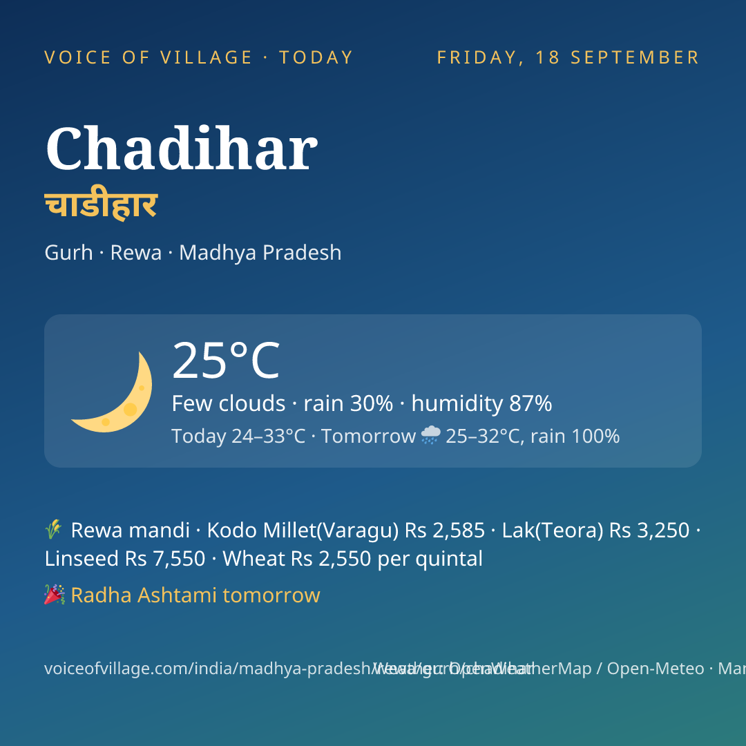 Chadihar today
