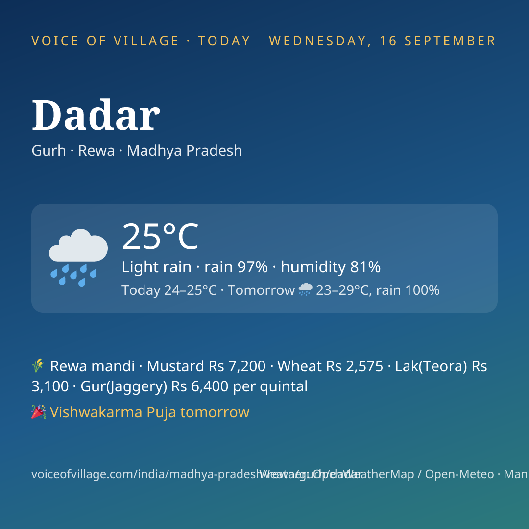 Dadar today