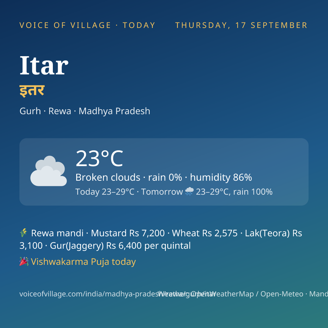 Itar today