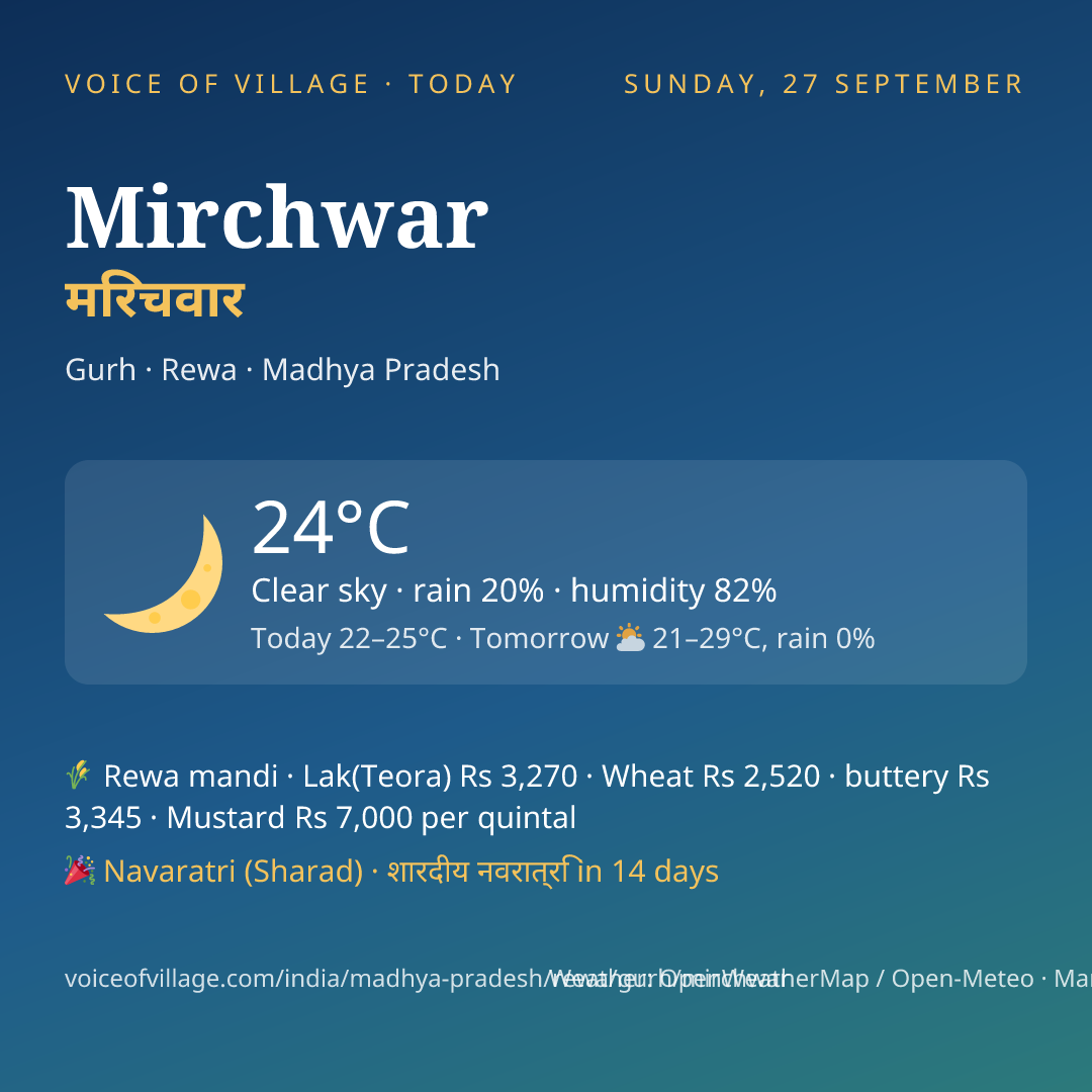 Mirchwar today