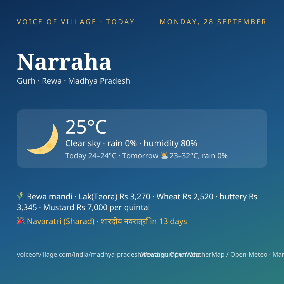 Narraha today