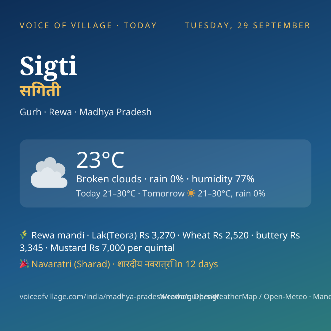 Sigti today