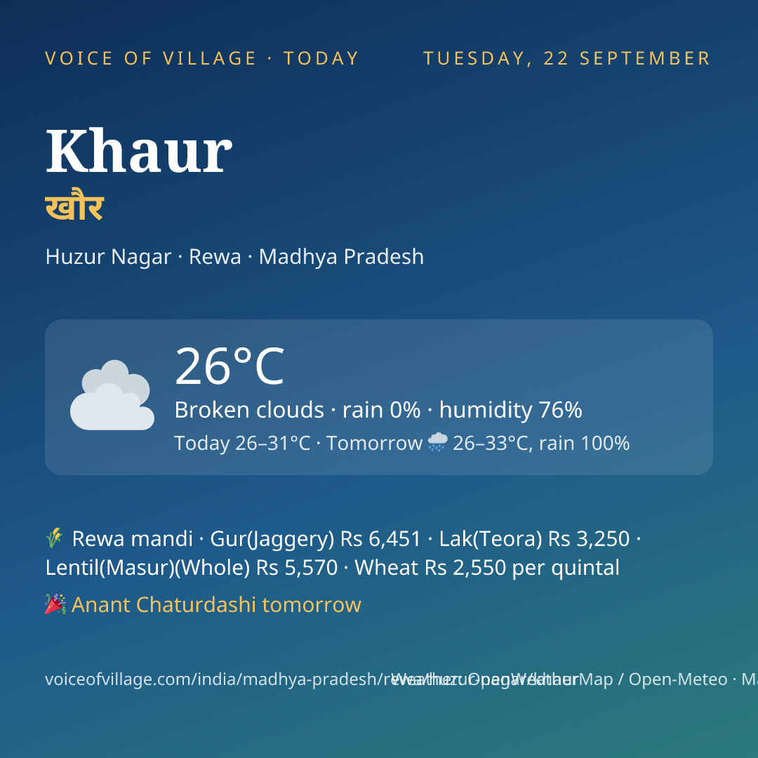 Khaur today