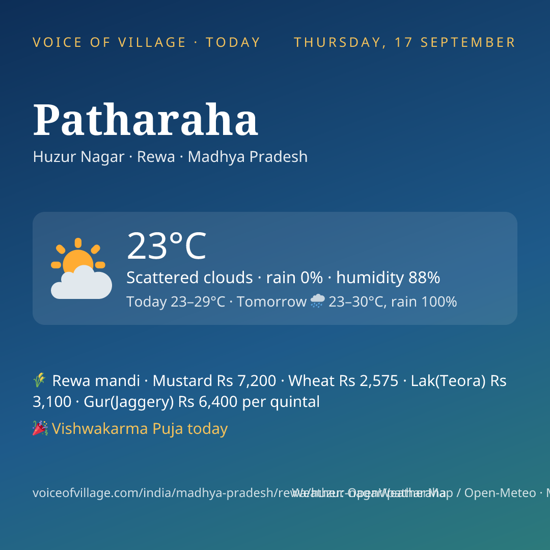 Patharaha today