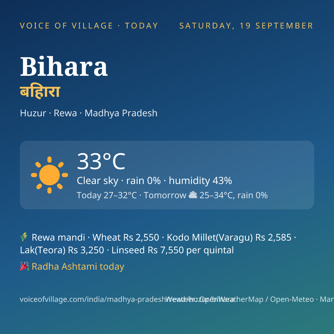 Bihara today